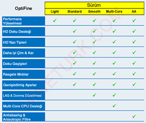 optifine surumleri OptiFine HD Modu [1.7.2/1.6.4/1.6.2/1.5.2]