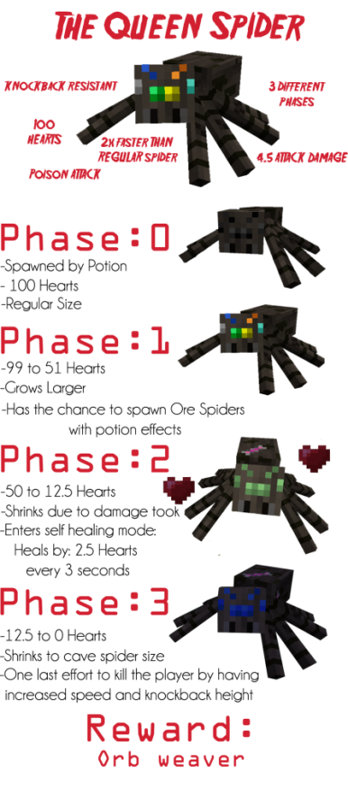 Ore-Spiders-Mod-13.png