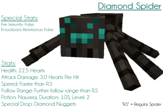Ore-Spiders-Mod-2.png