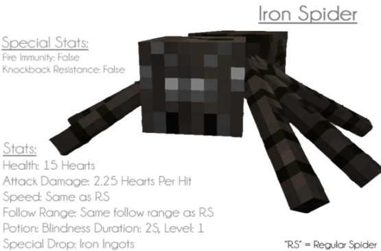 Ore-Spiders-Mod-4.png